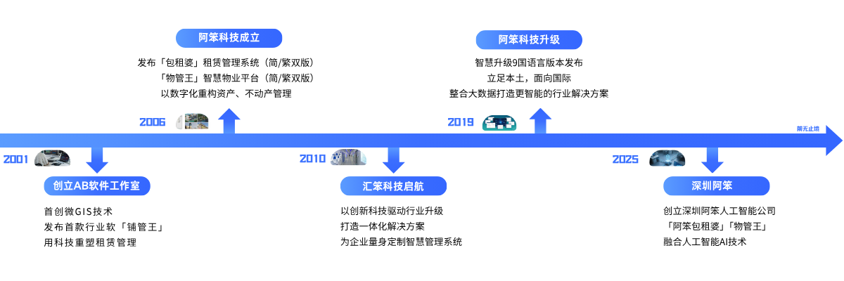 深圳阿笨人工智能有限公司