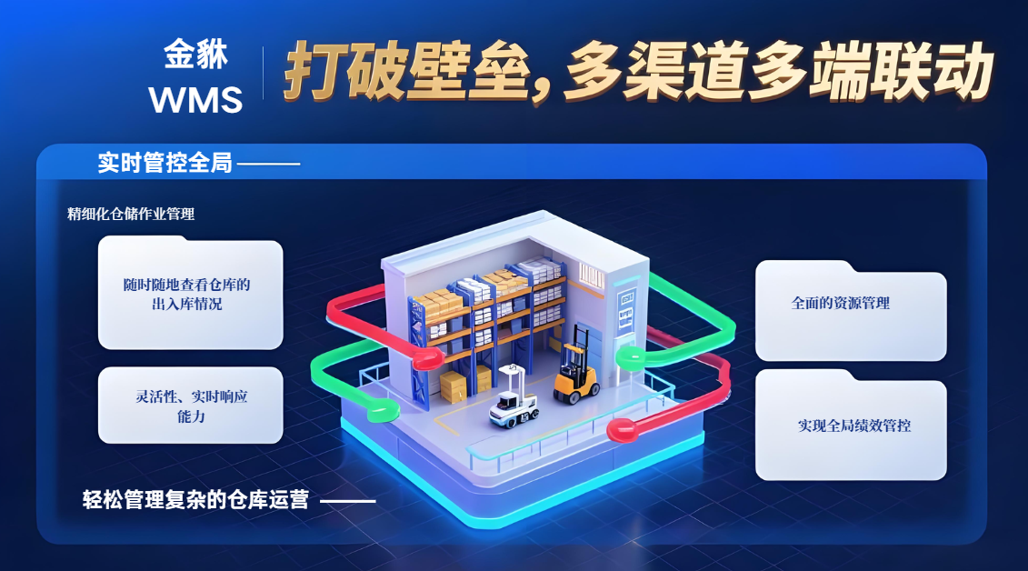 别让Excel拖住仓库效率！WMS