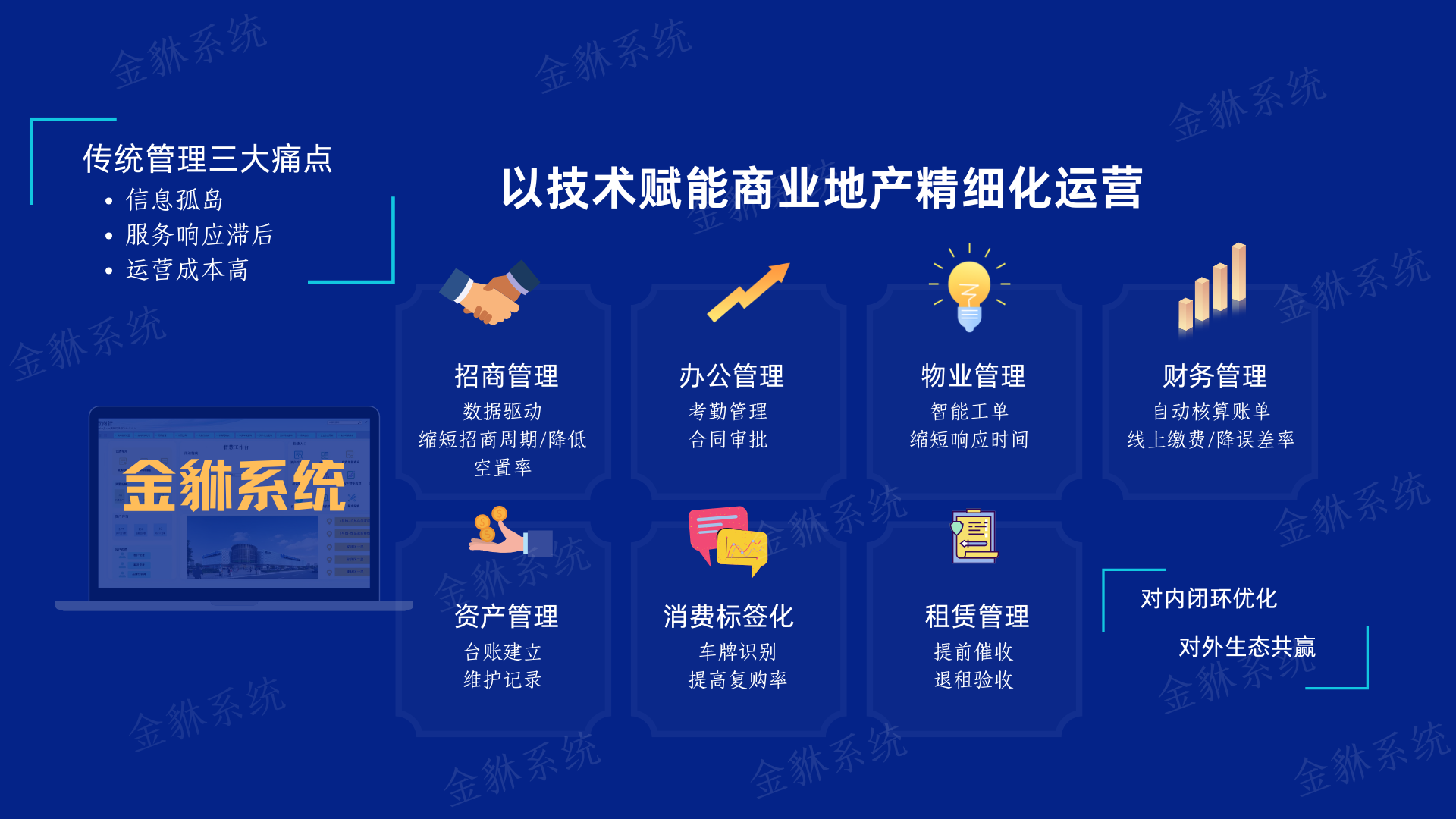 购物中心管理系统