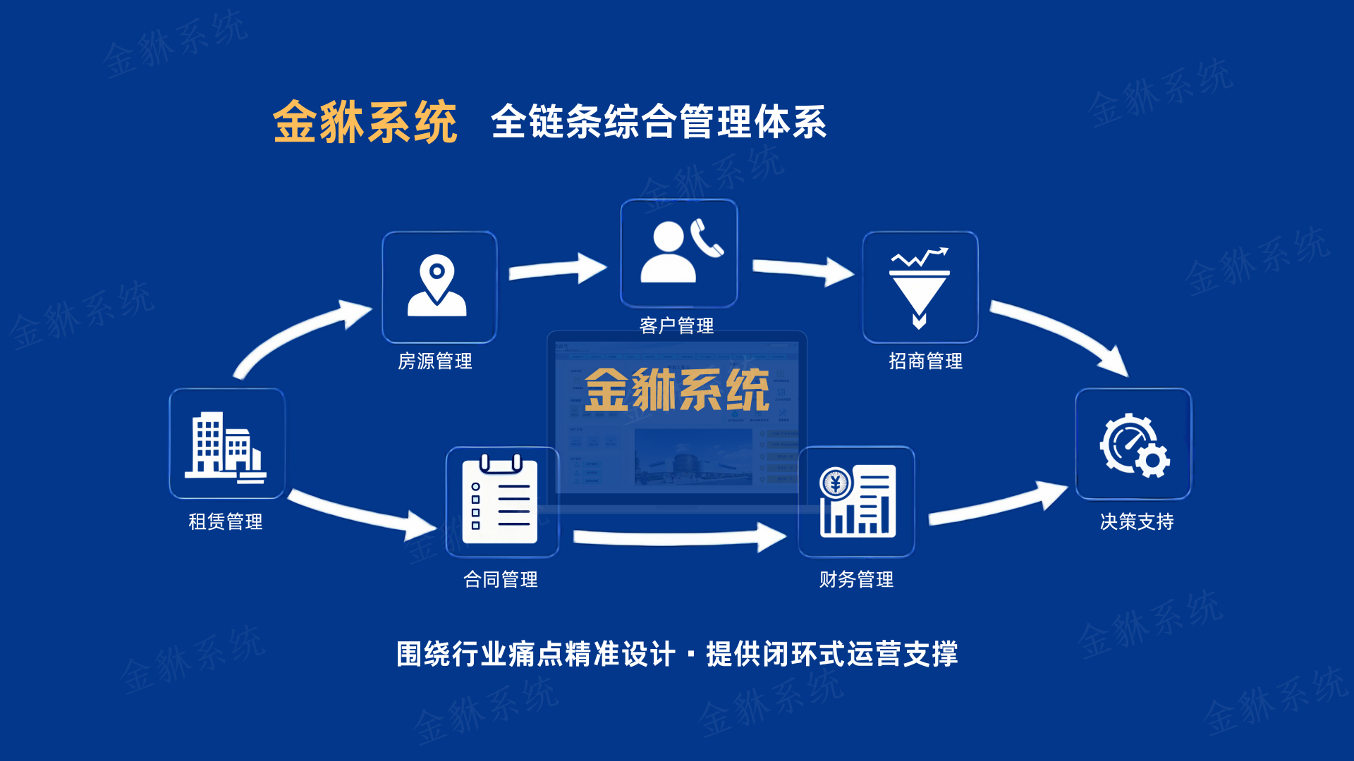 市场商铺租赁管理系统